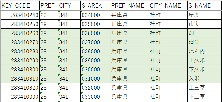社町字