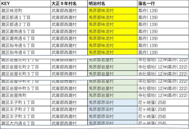 西灘村対応表